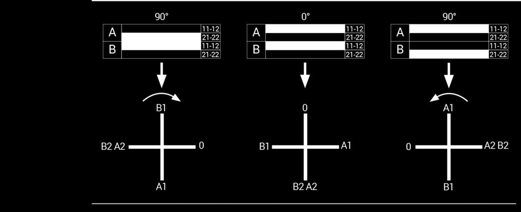Descrição Varetas Código 4 posições mantidas parada em 180 em cada direção Varetas cruzadas 2 x 200mm