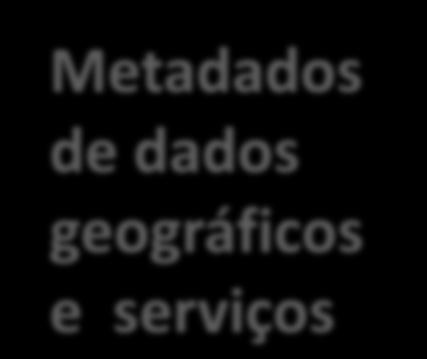 geográficos e