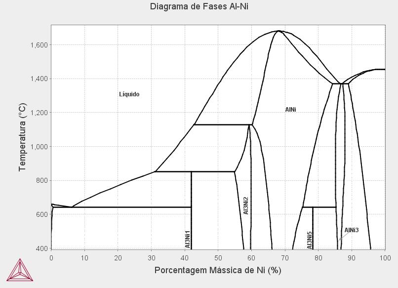 Componentes à base de alumínio e suas ligas constituem bons exemplos para os quais o desenvolvimento de microestruturas otimizadas durante o processo de solidificação pode ser fundamental no