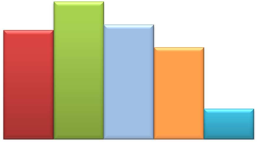 Meta Atuarial x Rendimento x SELIC Janeiro/2006 a Janeiro/2018 400% 350% 343,83% 300% 293,23% 303,08% 262,75% 250% 200%