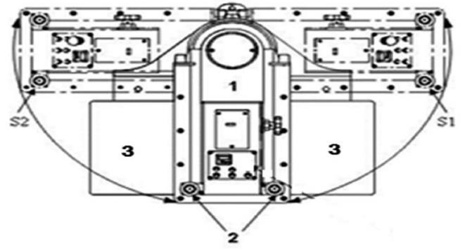 1. braço móvel 2. dispositivo de acionamento bimanual 3. superfície de corte S1. posição de giro para direita S2.