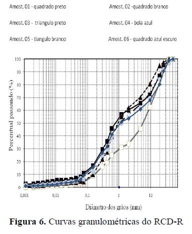 Apesar de útil, segundo seus autores, este critério não apresenta correlação entre a frequência de danos e a perda de resistência.