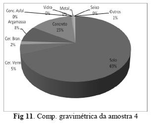 4.2 Geossintéticos Após análise visual dos danos nos geossintéticos, pode-se dizer que, na maioria dos casos, a quantidade de lesões cresceu com o aumento da altura de queda, assim como a gravidade