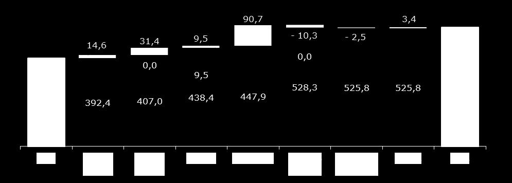 Comparativo da