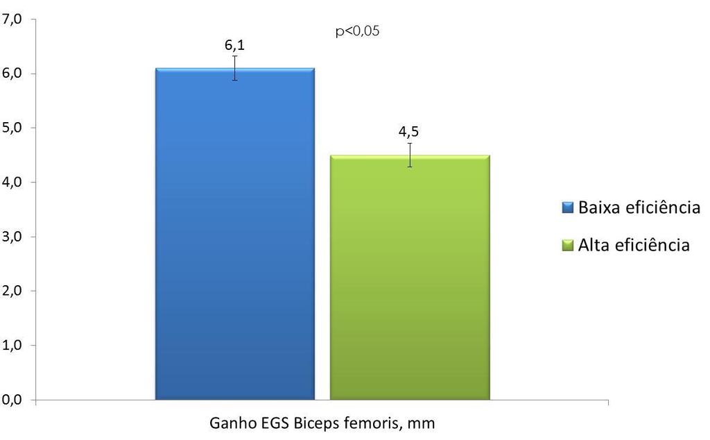 Eficiência