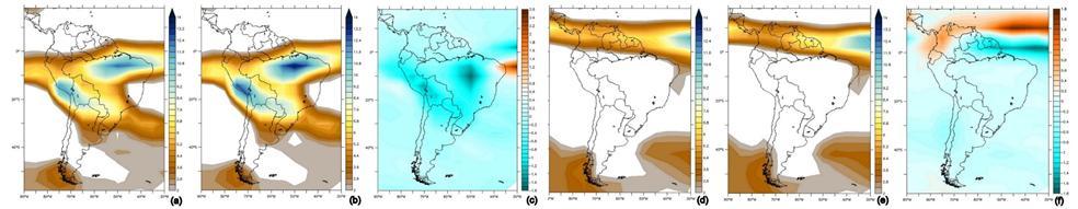 Durante o inverno a simulação mostrou uma acentuada intensificação da cobertura de nuvens em grande parte da região norte do Atlântico e uma menor intensificação no Pacífico Leste no HM em relação ao