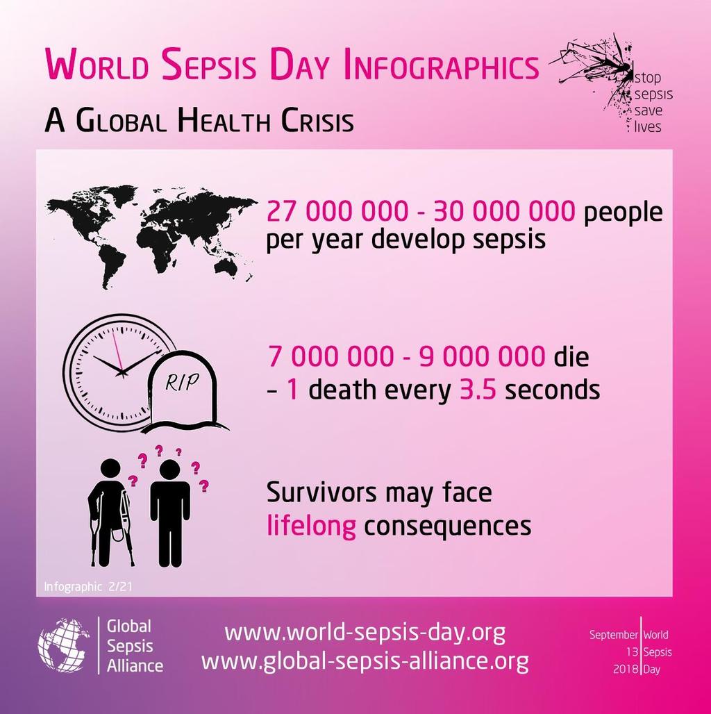 A importância da sepsis Uma das principais causas de morte no Mundo 19.4-31.