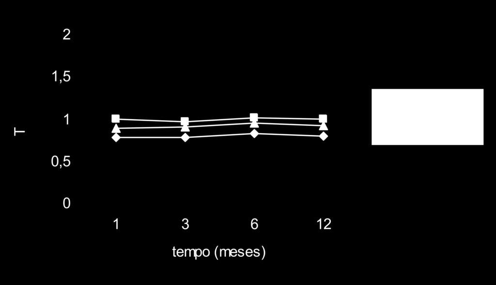 Estudo I Estilidde n Grrf Vinhos Experimentis IPT Petit Verdot 75,2 70,1 Temprnillo 68,4 61,7 700 Syrh 58,8 58,7 Antocinins totis