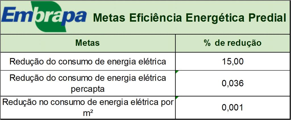 Tabela 14 Indicadores Eficiência Energética Predial 2016 Nome Consumo de energia elétrica Consumo de energia elétrica percapta Gasto com energia elétrica Gasto com energia elétrica percapta Gasto com