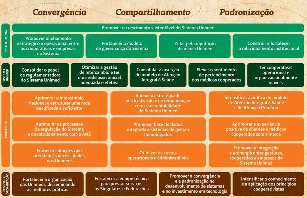 Mapa Estratégico da