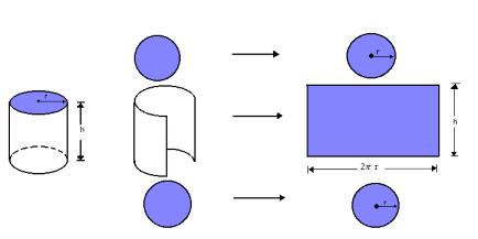 2 - Q u a n t o s l i t r o s c o m p o r t a m, aproximadamente, uma caixa-d água cilíndrica com 2m de diâmetro e 70 cm de altura?