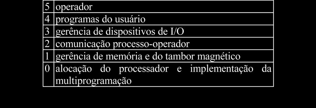 que podem ser utilizadas por outros módulos.