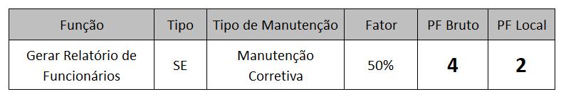 Manutenção Corretiva (4.