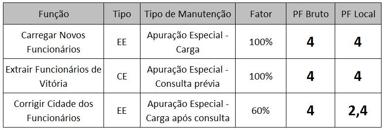 Apuração Especial Base de Dados (4.