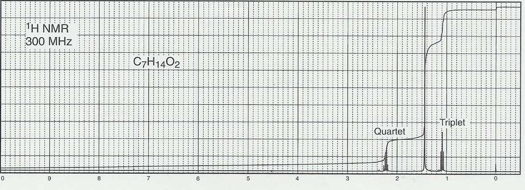 9º EXERCÍCIO: DETERMINE A