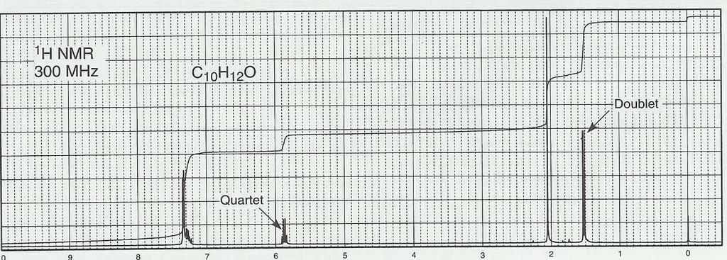 20º EXERCÍCIO : DETERMINE A ESTRUTURA DO COMPOSTO