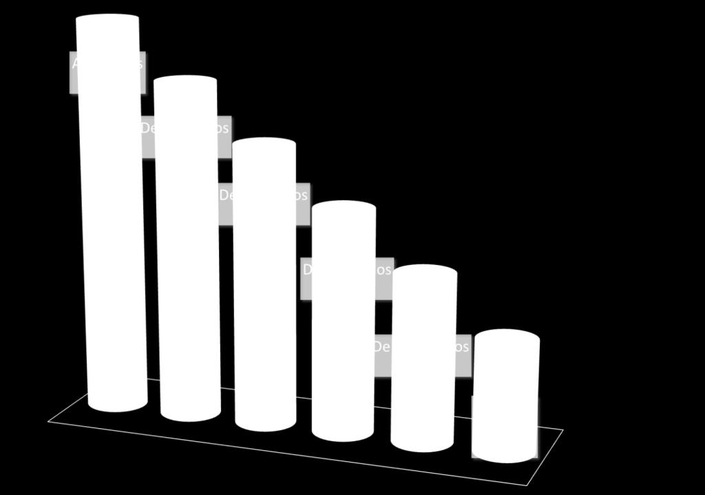 Tributação sobre o benefício da Previdência