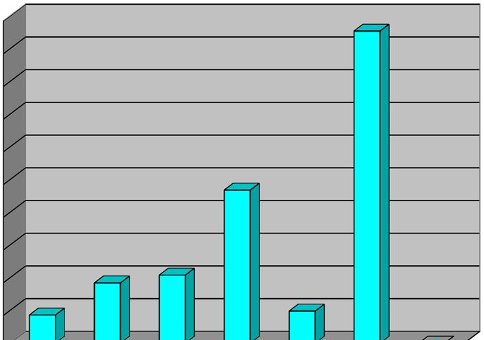 11- QUANTO TEMPO VOCÊ PASSA VIAJANDO NESSE ÔNIBUS? 5 a 10 min 4,30 11 a 15 min. 9,20 16 a 20 min. 10,40 21 a 25 min. 23,40 26 a 30 min.