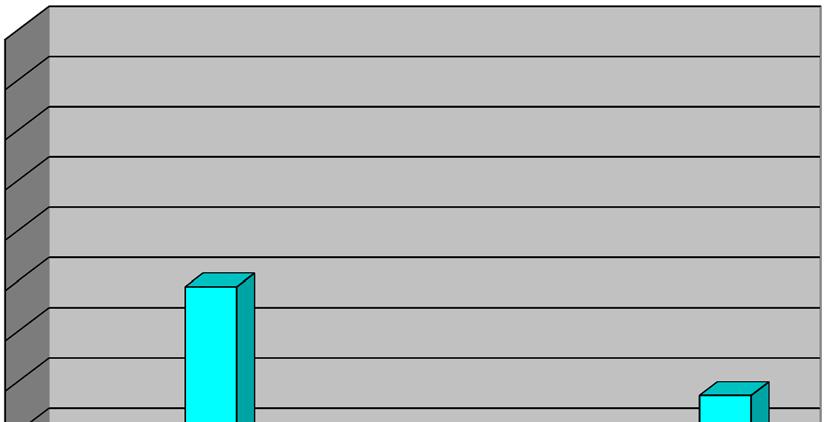 27- QUAL A SUA OPINIÃO SOBRE A INTEGRAÇÃO ELETRÔNICA?