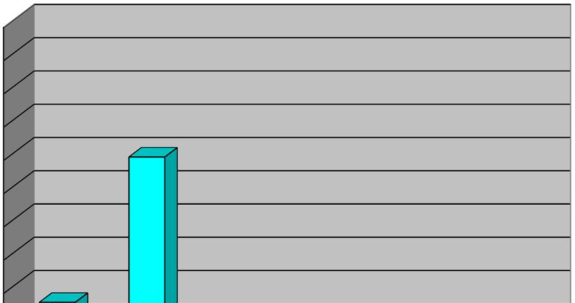 29- QUAL A SUA OPINIÃO SOBRE O SISTEMA DE BILHETAGEM ELETRÔNICA IMPLANTADO EM LONDRINA?