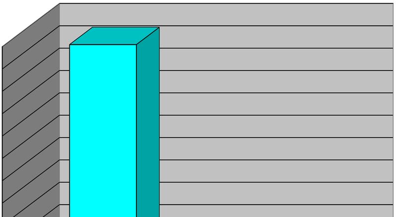 31- USAR O CARTÃO (CT) É MAIS FÁCIL E PRÁTICO QUE O USO DE DINHEIRO?