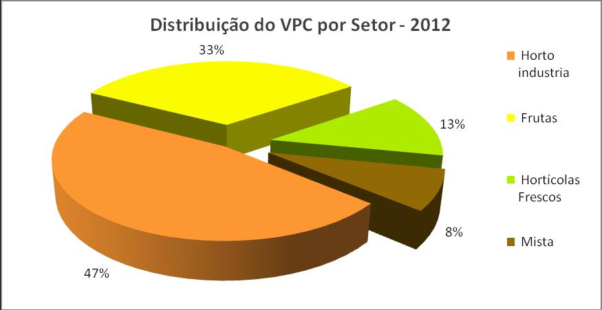 conjunto das OP nos diferentes sectores e o gráfico 4 apresenta o peso de cada grupo de