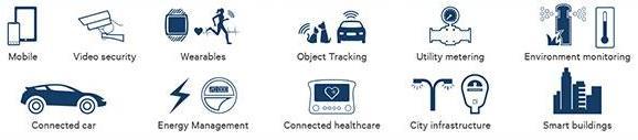 Advanced LTE IoT Mobile Vídeo Segurança Wearables Rastreamento Medidores Monitoramento Ambiental Carro Conectado Gestão