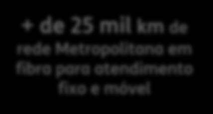 1T 17 2T 17 3T 17 85,2 4T 17 (1) Pesquisa conduzida no período de set a