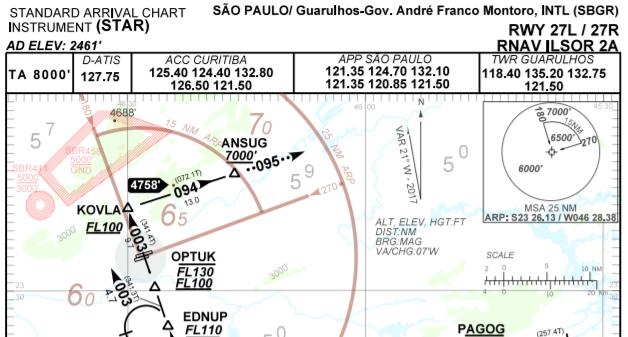 29 consumo de combustível, utilização de perfis ótimos de subida/descida das aeronaves, aumento da segurança e regularidade das operações aéreas[...] (BRASIL, 2013, item 2.4).