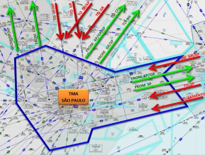 30 após o waypoint ANSUG, voa numa rota paralela ao seu curso de aproximação final.