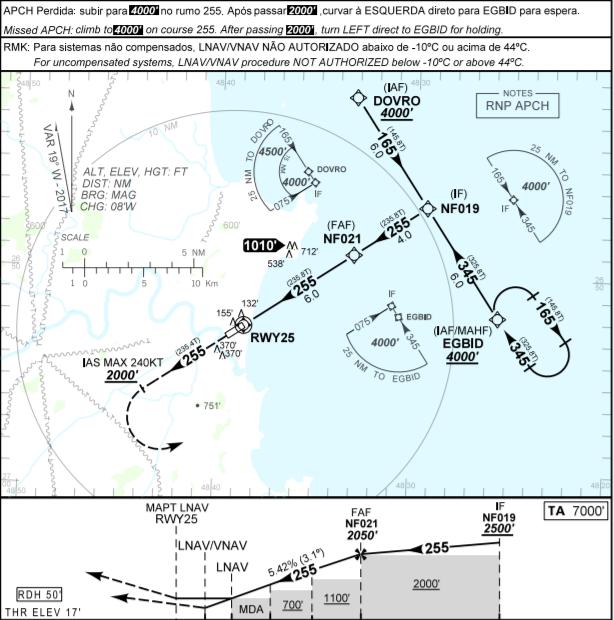 35 Figura 11 - Carta de aproximação RNAV em Navegantes Fonte: Brasil (2018) 2.7.