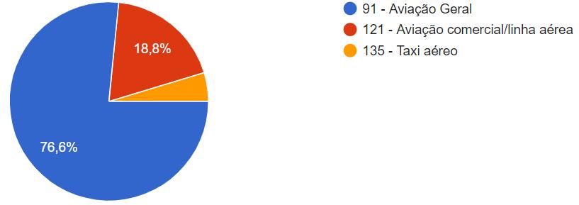 38 3 APRESENTAÇÃO E DISCUSSÃO DOS RESULTADOS Com o intuito de verificar a percepção dos pilotos a respeito da implementação do PBN no Brasil e de seus benefícios e desvantagens, foi formulado um