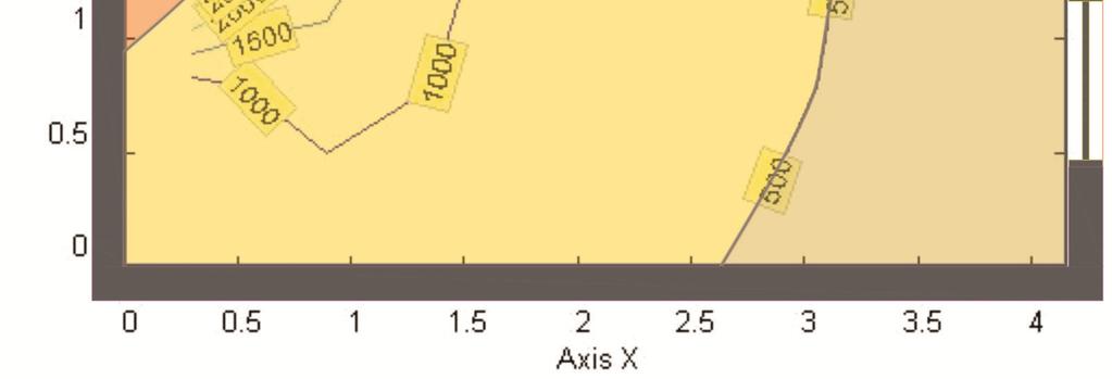 desempenho lumínico de edificações residenciais.