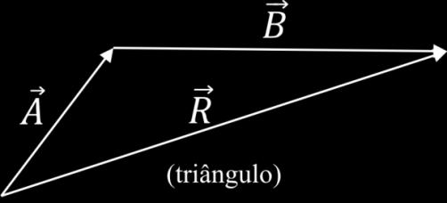 2- Operações Vetoriais Multiplicação por um Escalar e Figura 2.