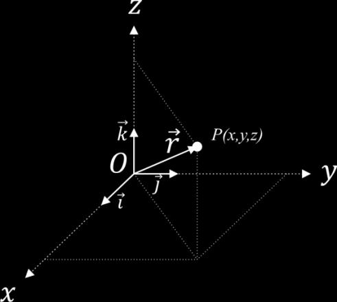 7 (Equação 2.27) 2.6- Adição e Subtração de Vetores Cartesianos Sejam e dois vetores quaisquer. Numa base de vetores ortonormais a adição e a subtração tornam-se. (Equação 2.28) (Equação 2.