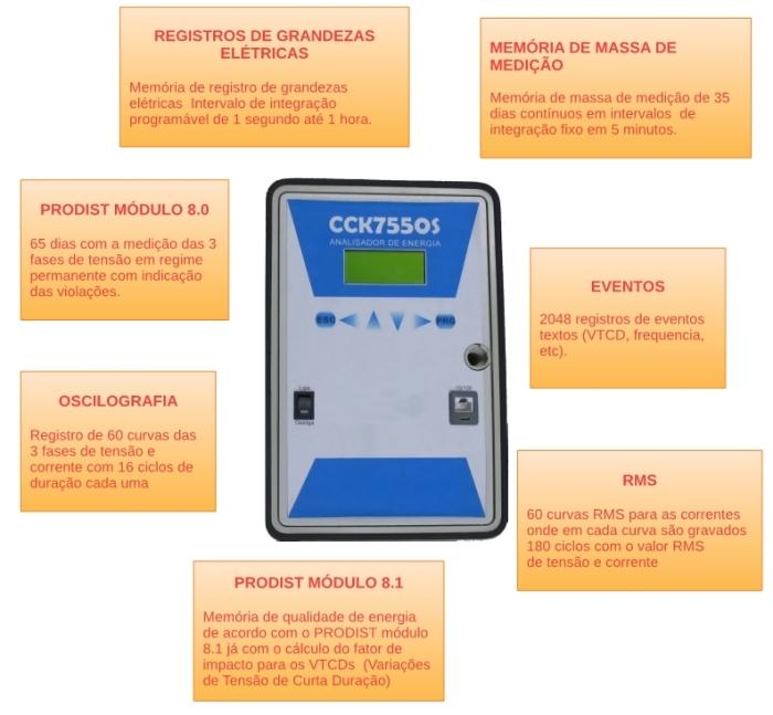 SW CCK ADV Acompanha ao ANALISADOR CCK 7550S o poderoso software SW CCK ADV, que permite a completa operação e