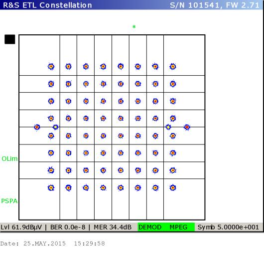 Canal 56 (SFN) Resumo dos Resultados das Medições de Parâmetros Técnicos Local Coordenadas (WGS84) Latitude Longitude QTE (º) máx.