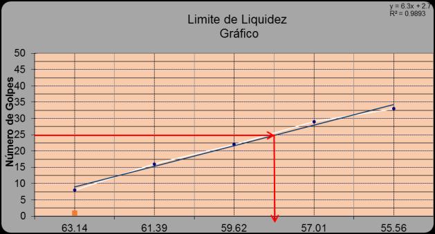 Figura 7: Gráfico do resultado do limite de liquidez. Teor de Umidade (%) 5.1.1.2 Limite de Plasticidade.