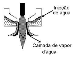 Ao contrário do processo convencional descrito primeiramente, uma ótima qualidade de corte com o plasma com injeção de água é obtida para todos os metais com apenas um tipo de gás - Nitrogênio.