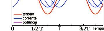entre corrente e tensão e pode ser negativa!