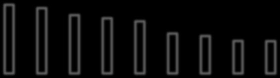 289,7 251,7 249,9 136,3 189,9 184,1 203,1 2,3