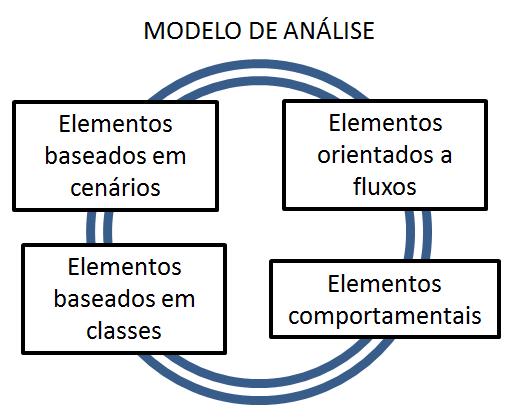 conduzir as aquisições (D) conduzir as aquisições e realizar a garantia da qualidade (E) realizar a garantia da qualidade e desenvolver o cronograma (C) dados e infraestrutura.