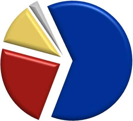 Novos projetos / Expansões em 2013 Áreas de Vendas Adicionais Assinadas Projetos Selecionados em 2013 Para serem abertos em 2013 Para serem abertos em 2014 0 2.