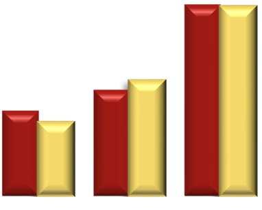 Principais Indicadores dos Resultados 1S 2013 Receita Líquida EBITDA A receita líquida cresceu 10%, para CHF 1.667,4 milhões 1.800 1.667 1.