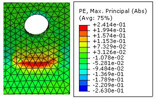 2,4 vezes superiores aos valores médios experimentais. Os resultados da análise dos modelos numéricos da ligação BC-8-F-M listam-se na Tabela 50.