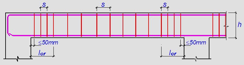 A armadura longitudinal comprimida deve ser envolvida por armaduras transversais com espaçamento longitudinal máximo: s max =15φ.