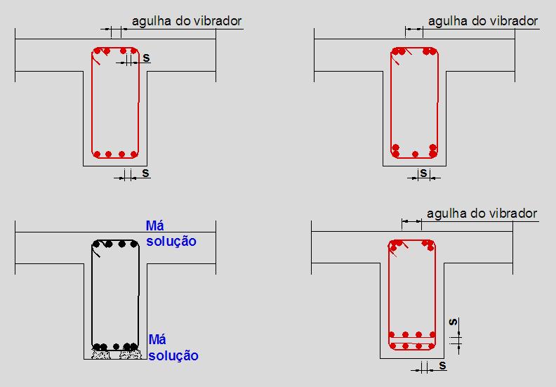 2. Distância entre varões A distância entre varões deve permitir a betonagem e a compactação do betão.