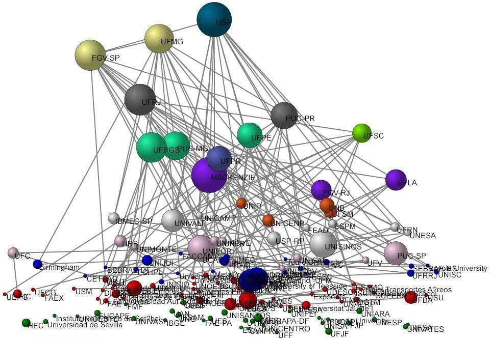 Figura 2 Relação entre número de autorias e centralidade de grau das instituições O tamanho dos nós é relativo ao número de autorias de cada instituição.