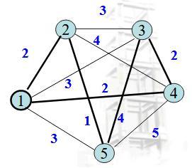 Departamento de Engenharia de Produção UFPR 92 Exemplo 1 Exemplo 2 O algoritmo 2-opt basicamente remove duas arestas do ciclo e reconecta os dois caminhos criados.