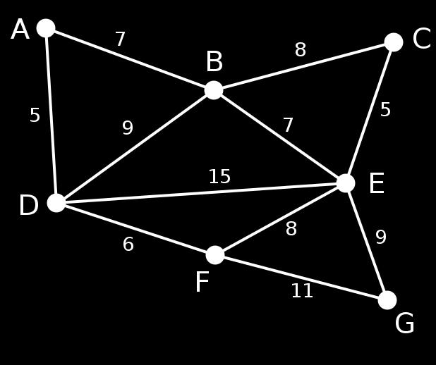 Departamento de Engenharia de Produção UFPR 84 4. Se todos os nós de J apresentam grau 2, o algoritmo termina e a solução é dada pelo grafo cujas arestas são J. 5.